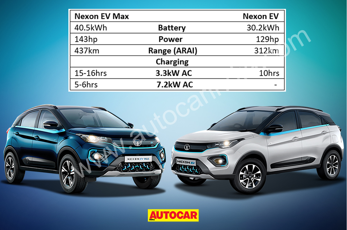Tata Nexon EV Max vs Nexon EV